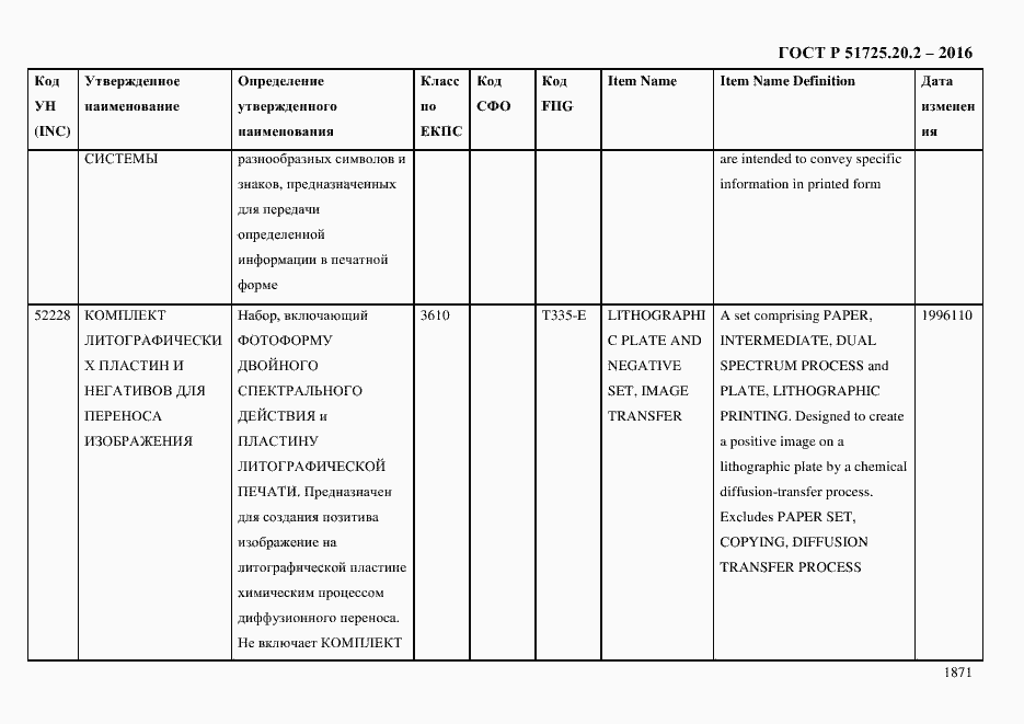 Страница 1883 ГОСТ Р 51725.20.2-2016