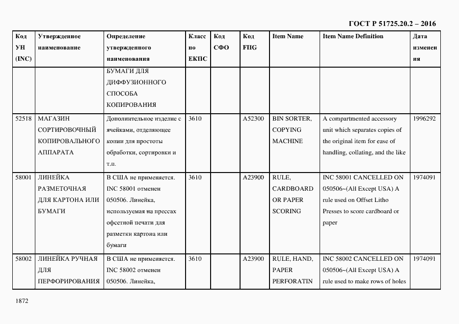 Страница 1884 ГОСТ Р 51725.20.2-2016