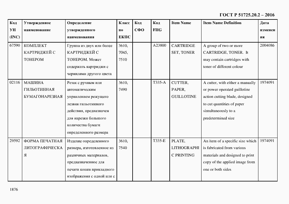 Страница 1888 ГОСТ Р 51725.20.2-2016