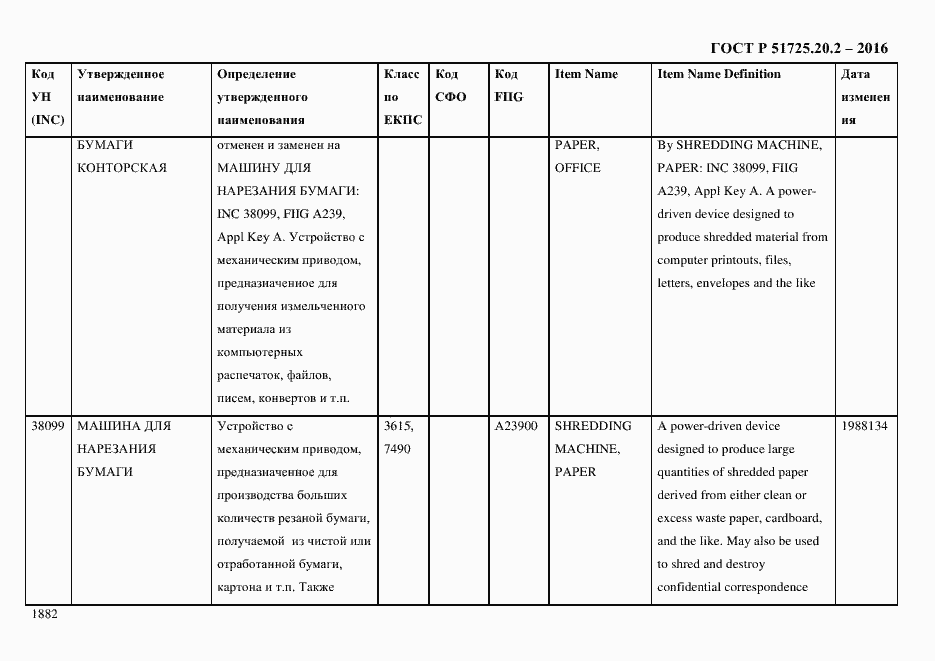 Страница 1894 ГОСТ Р 51725.20.2-2016