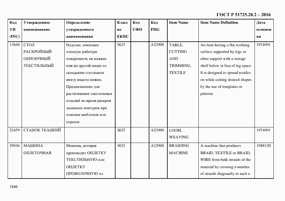 Страница 1898 ГОСТ Р 51725.20.2-2016