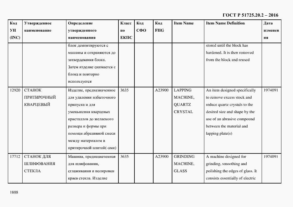 Страница 1900 ГОСТ Р 51725.20.2-2016