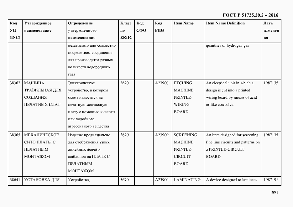Страница 1903 ГОСТ Р 51725.20.2-2016