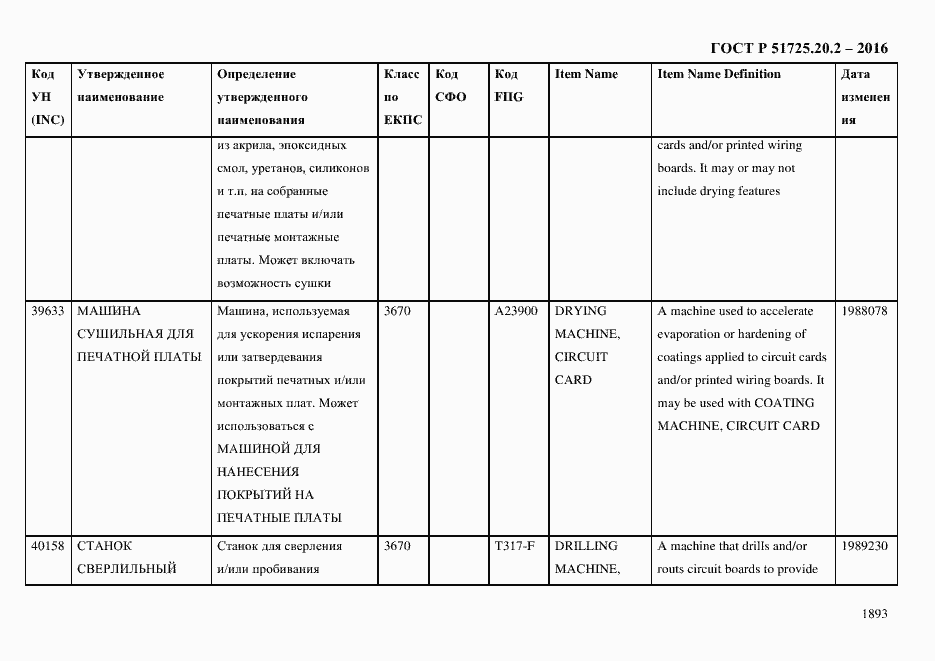 Страница 1905 ГОСТ Р 51725.20.2-2016