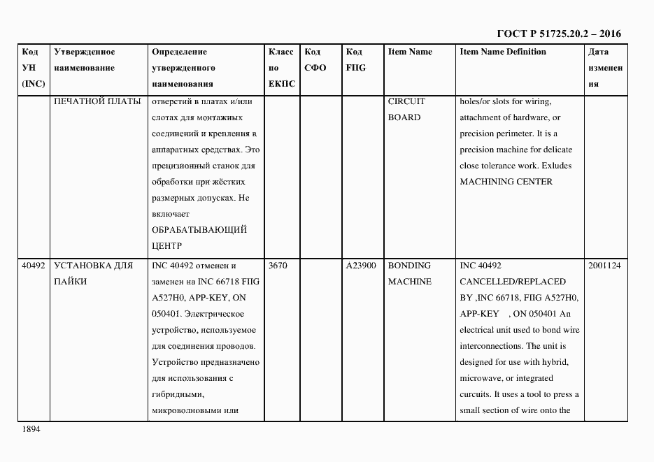 Страница 1906 ГОСТ Р 51725.20.2-2016