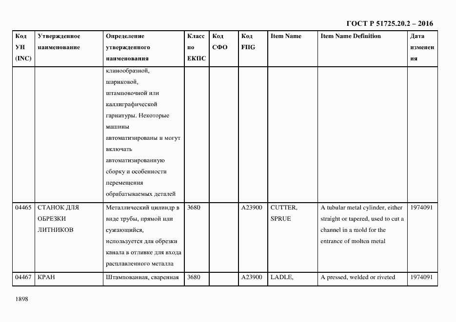 Страница 1910 ГОСТ Р 51725.20.2-2016