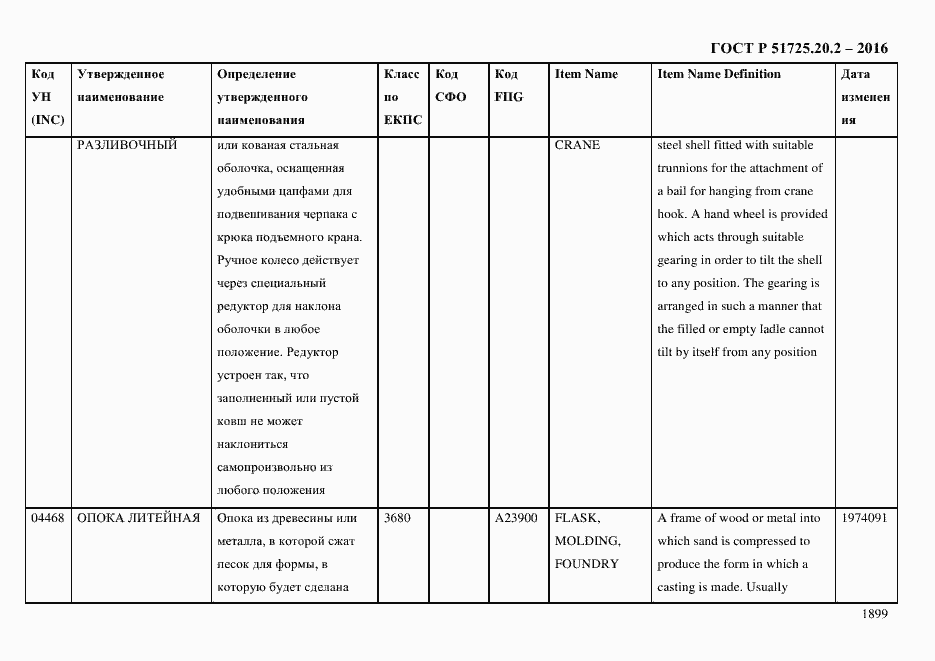 Страница 1911 ГОСТ Р 51725.20.2-2016