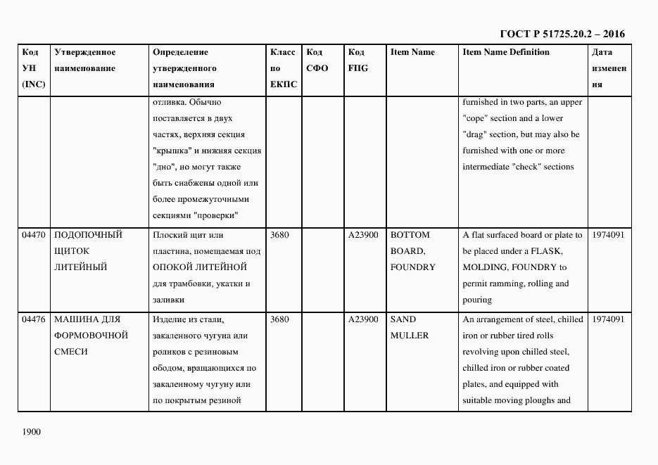 Страница 1912 ГОСТ Р 51725.20.2-2016