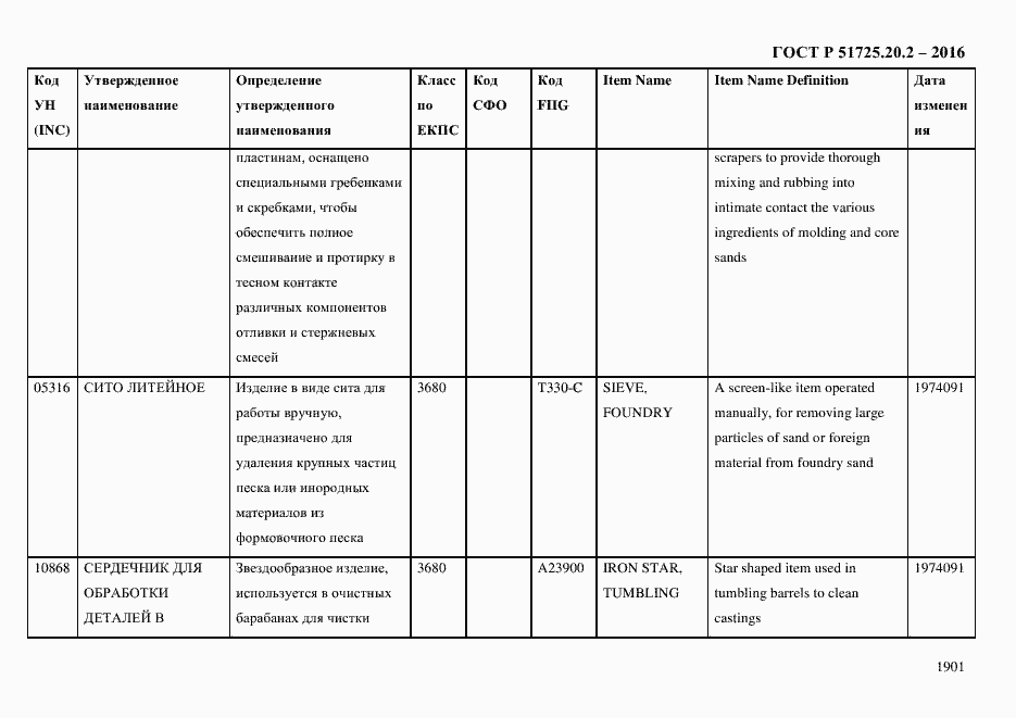Страница 1913 ГОСТ Р 51725.20.2-2016
