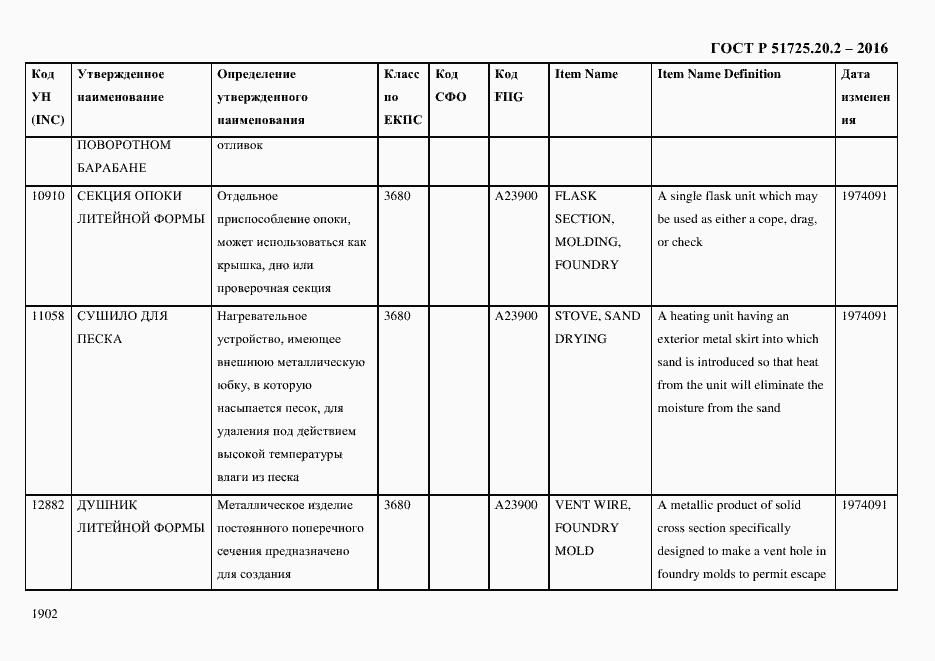 Страница 1914 ГОСТ Р 51725.20.2-2016
