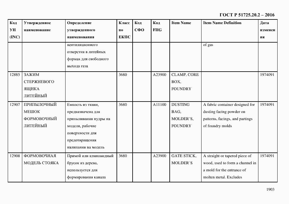 Страница 1915 ГОСТ Р 51725.20.2-2016
