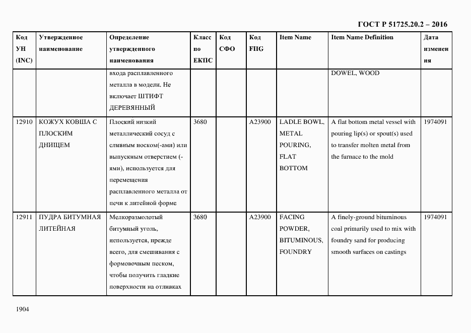 Страница 1916 ГОСТ Р 51725.20.2-2016