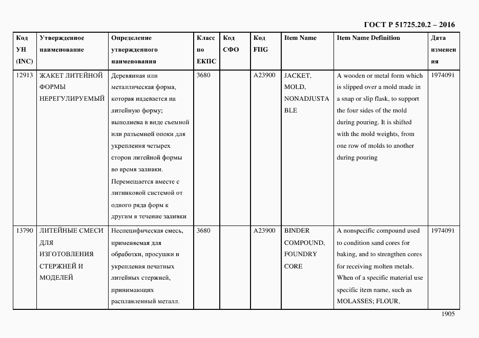 Страница 1917 ГОСТ Р 51725.20.2-2016