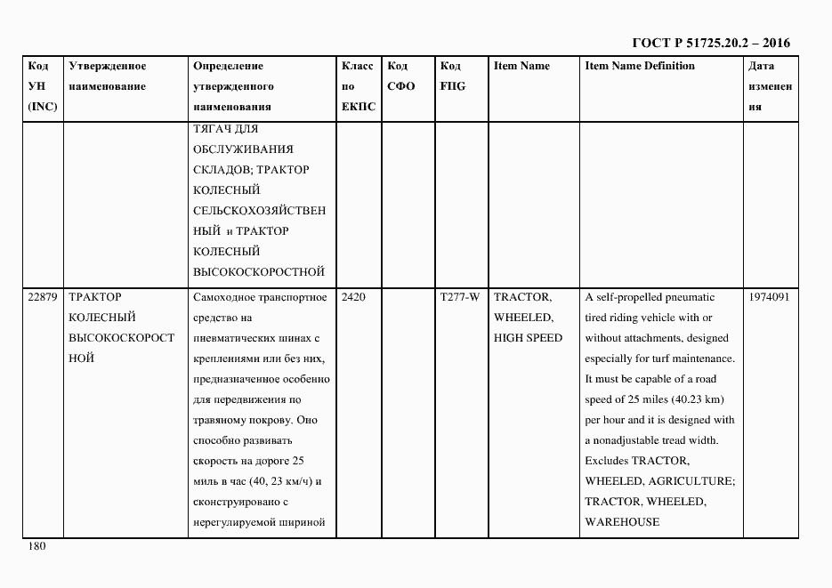 Страница 192 ГОСТ Р 51725.20.2-2016