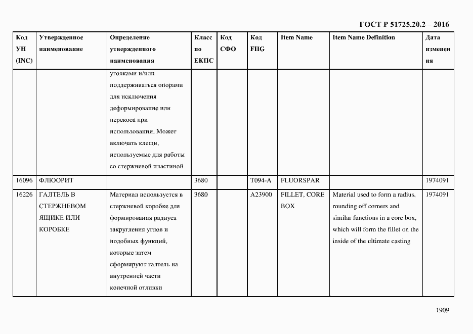 Страница 1921 ГОСТ Р 51725.20.2-2016