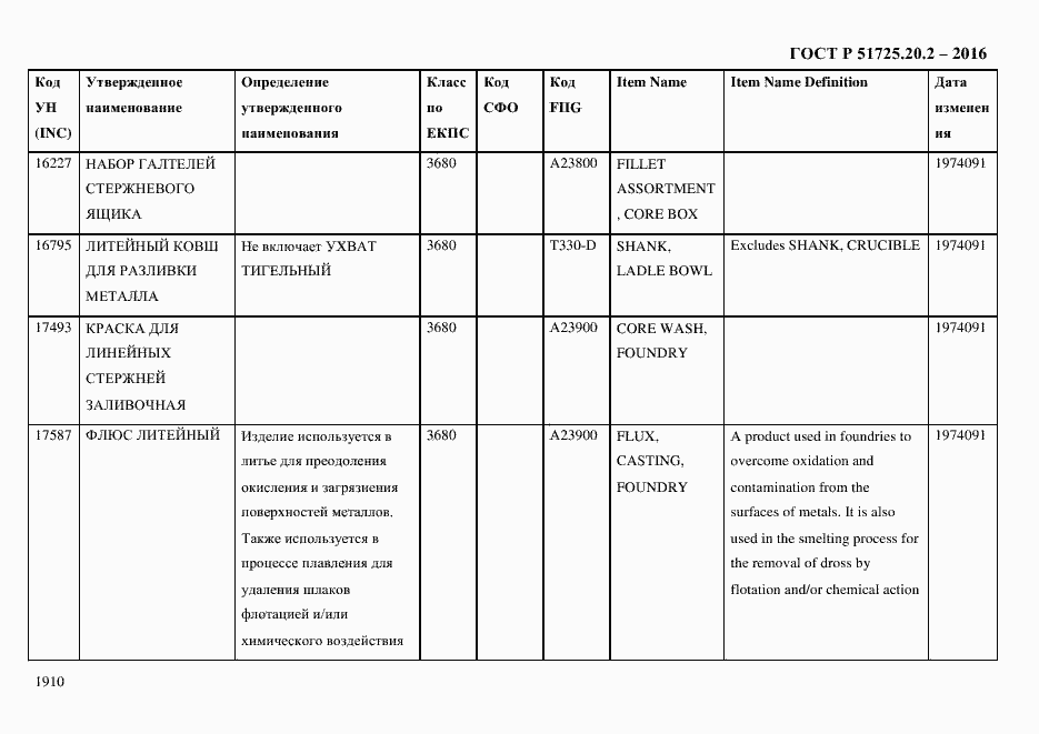 Страница 1922 ГОСТ Р 51725.20.2-2016