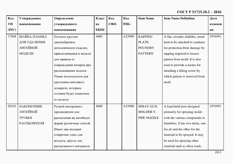 Страница 1923 ГОСТ Р 51725.20.2-2016