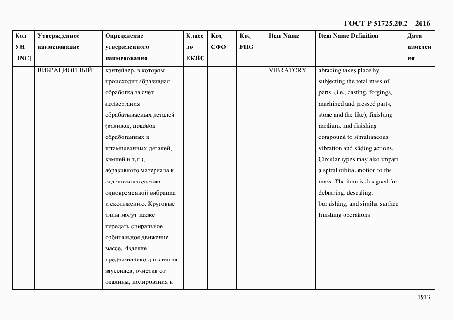 Страница 1925 ГОСТ Р 51725.20.2-2016
