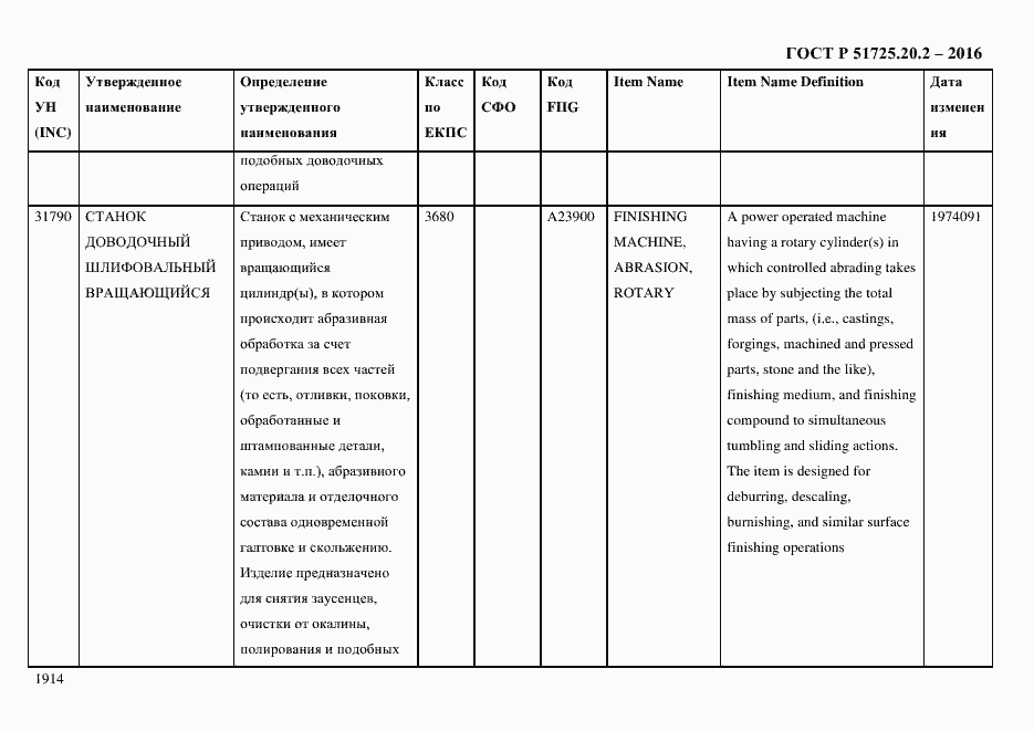 Страница 1926 ГОСТ Р 51725.20.2-2016
