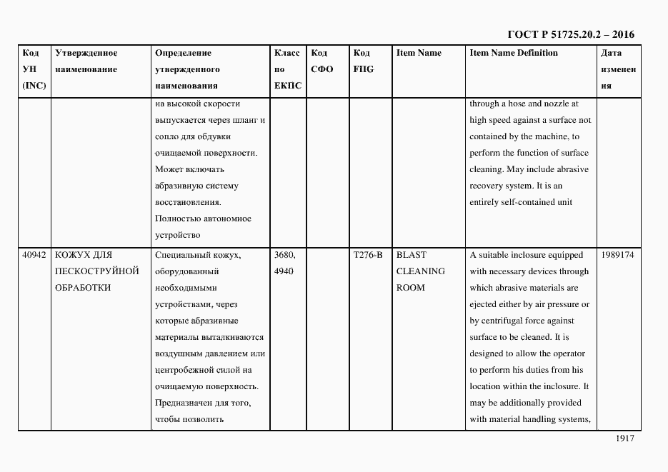 Страница 1929 ГОСТ Р 51725.20.2-2016