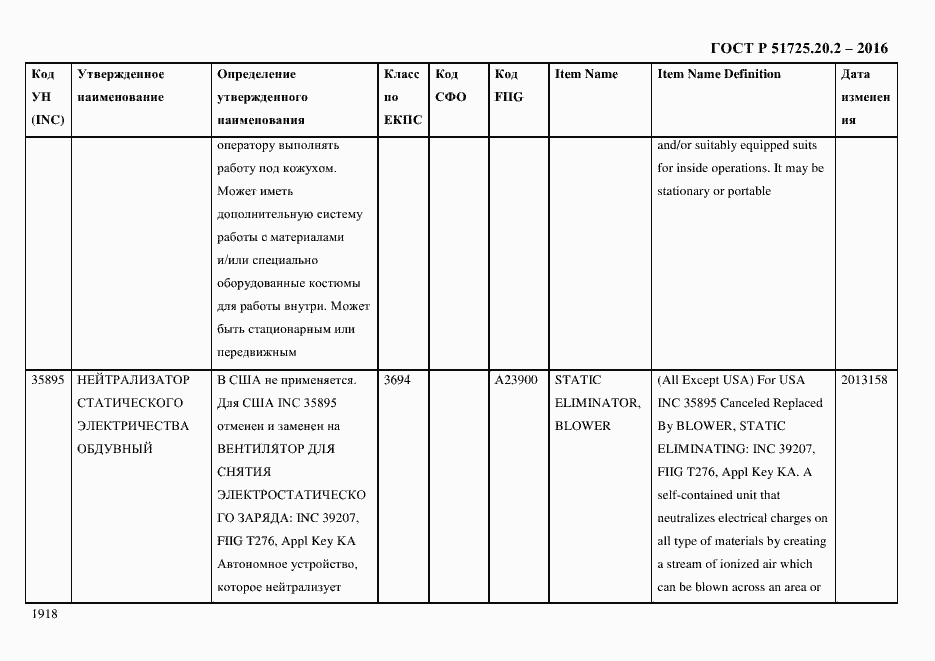 Страница 1930 ГОСТ Р 51725.20.2-2016