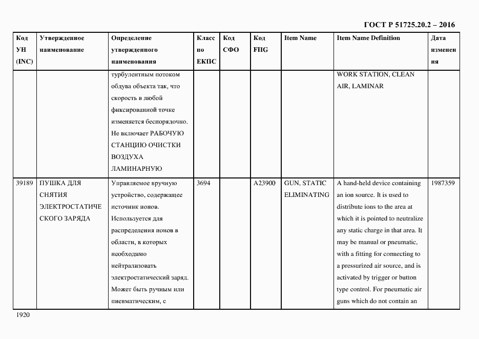 Страница 1932 ГОСТ Р 51725.20.2-2016