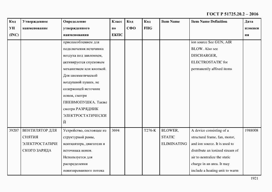 Страница 1933 ГОСТ Р 51725.20.2-2016