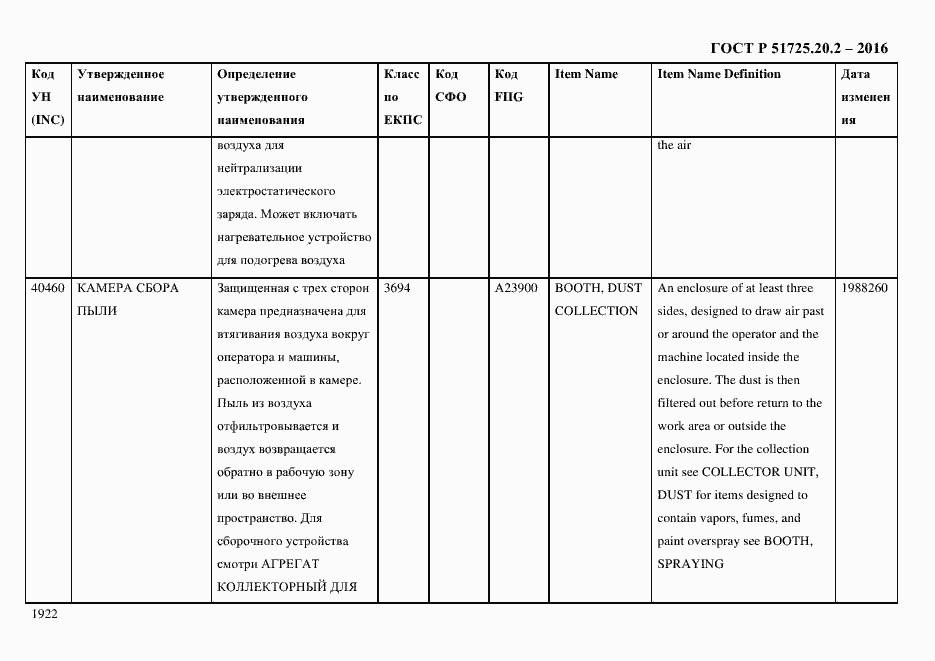 Страница 1934 ГОСТ Р 51725.20.2-2016