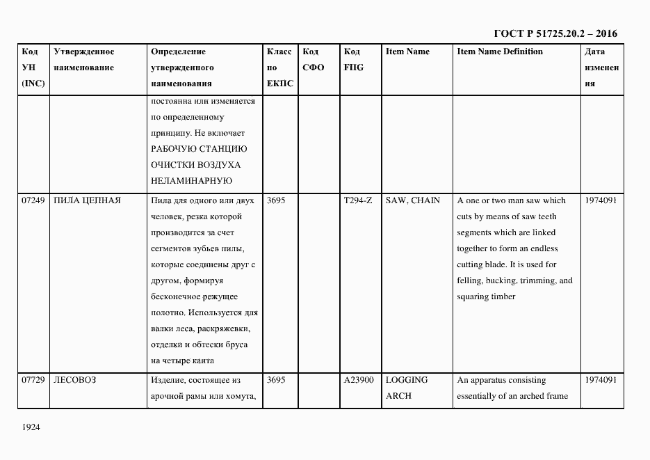 Страница 1936 ГОСТ Р 51725.20.2-2016