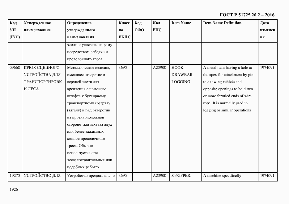 Страница 1938 ГОСТ Р 51725.20.2-2016