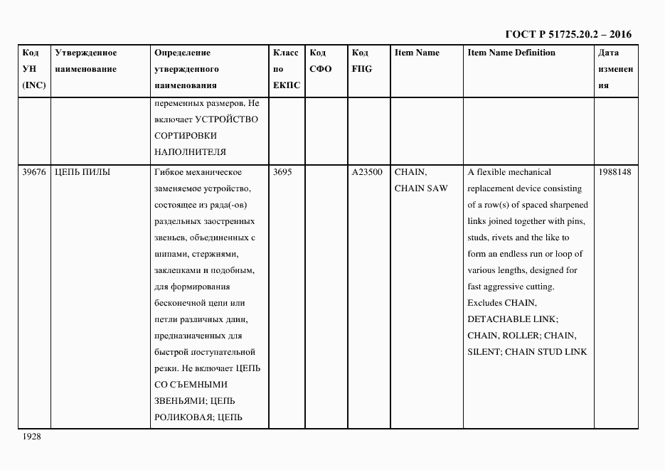 Страница 1940 ГОСТ Р 51725.20.2-2016