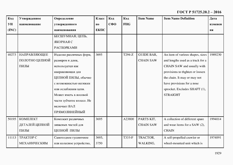 Страница 1941 ГОСТ Р 51725.20.2-2016