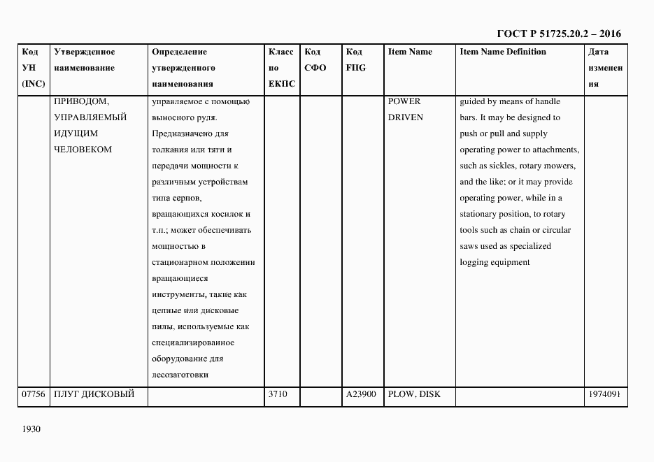 Страница 1942 ГОСТ Р 51725.20.2-2016