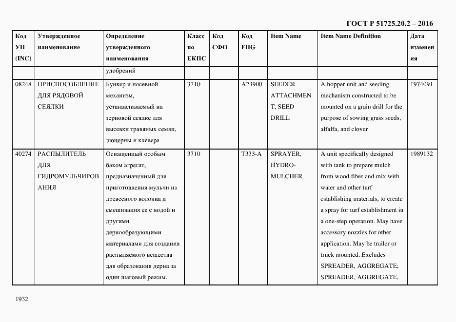 Страница 1944 ГОСТ Р 51725.20.2-2016
