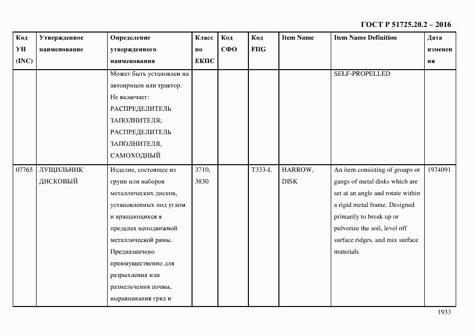Страница 1945 ГОСТ Р 51725.20.2-2016