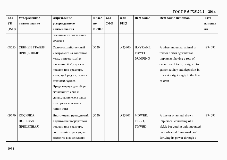 Страница 1946 ГОСТ Р 51725.20.2-2016
