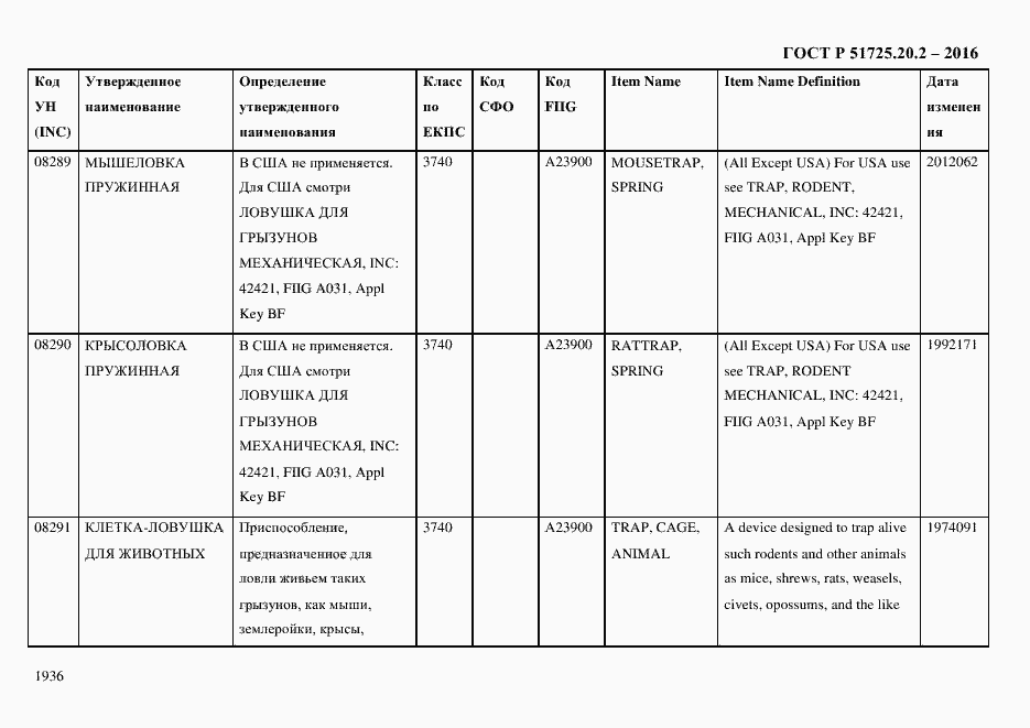 Страница 1948 ГОСТ Р 51725.20.2-2016