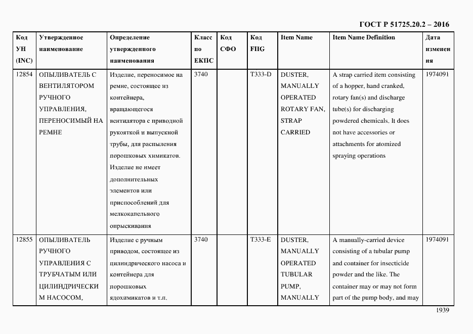 Страница 1951 ГОСТ Р 51725.20.2-2016