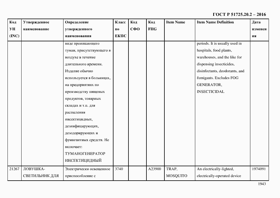 Страница 1955 ГОСТ Р 51725.20.2-2016