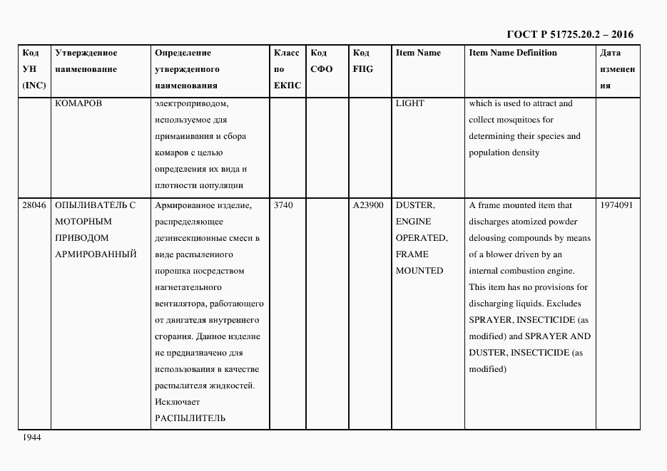 Страница 1956 ГОСТ Р 51725.20.2-2016