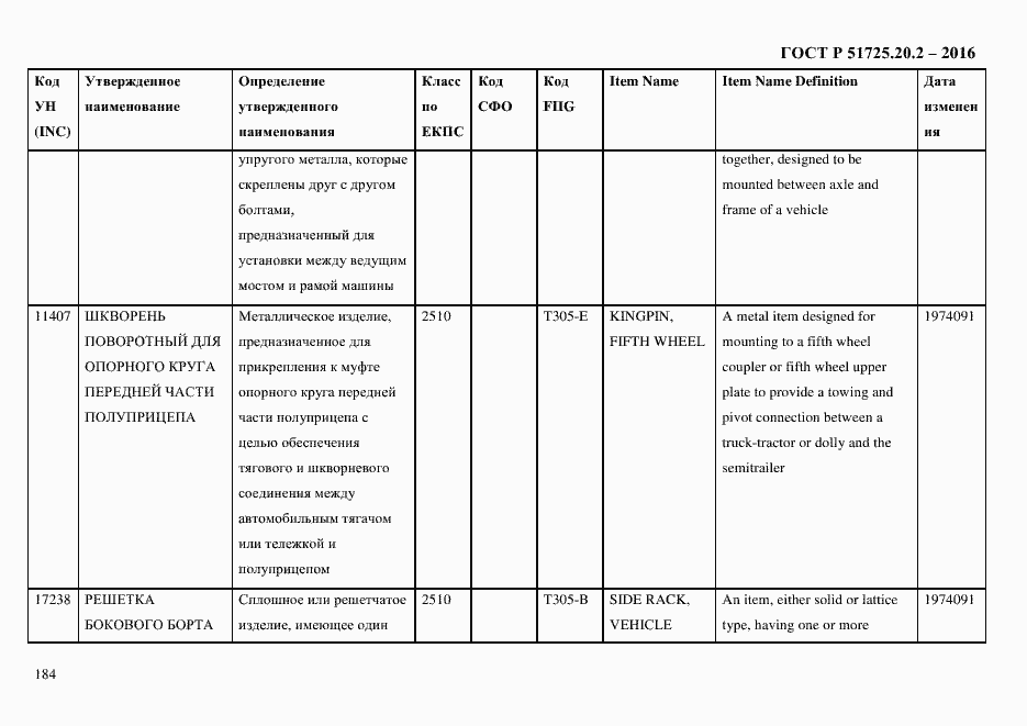 Страница 196 ГОСТ Р 51725.20.2-2016