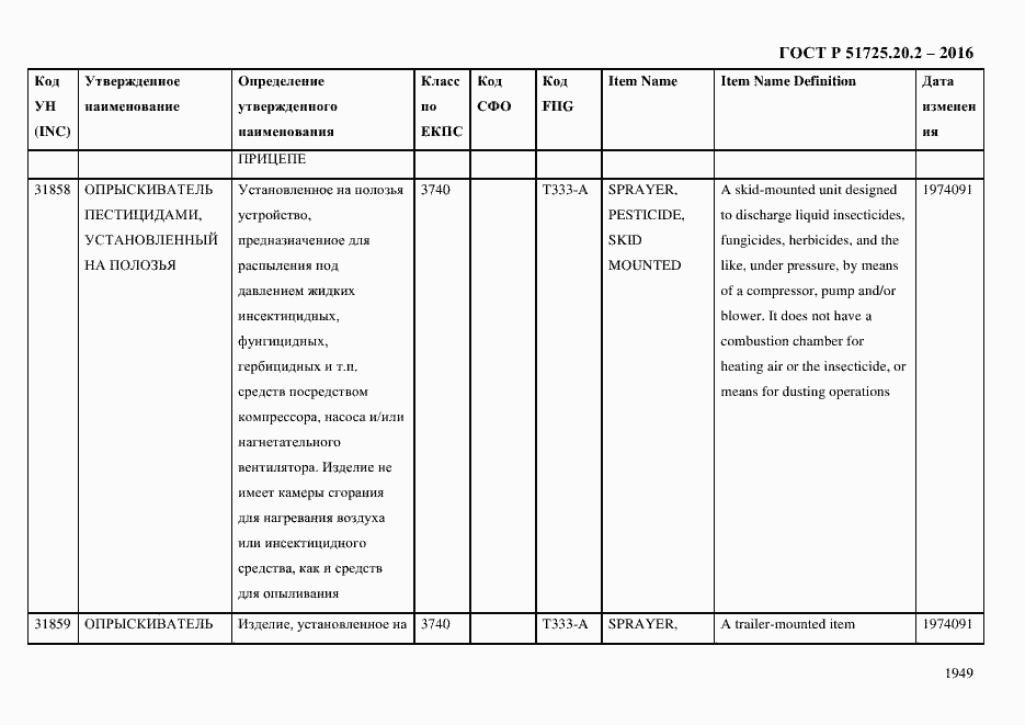 Страница 1961 ГОСТ Р 51725.20.2-2016
