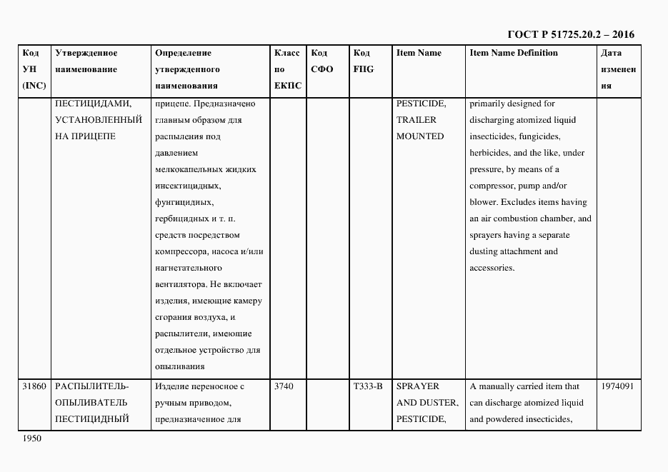 Страница 1962 ГОСТ Р 51725.20.2-2016