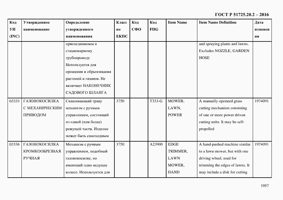 Страница 1969 ГОСТ Р 51725.20.2-2016