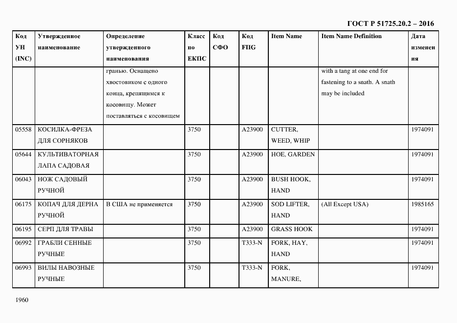 Страница 1972 ГОСТ Р 51725.20.2-2016