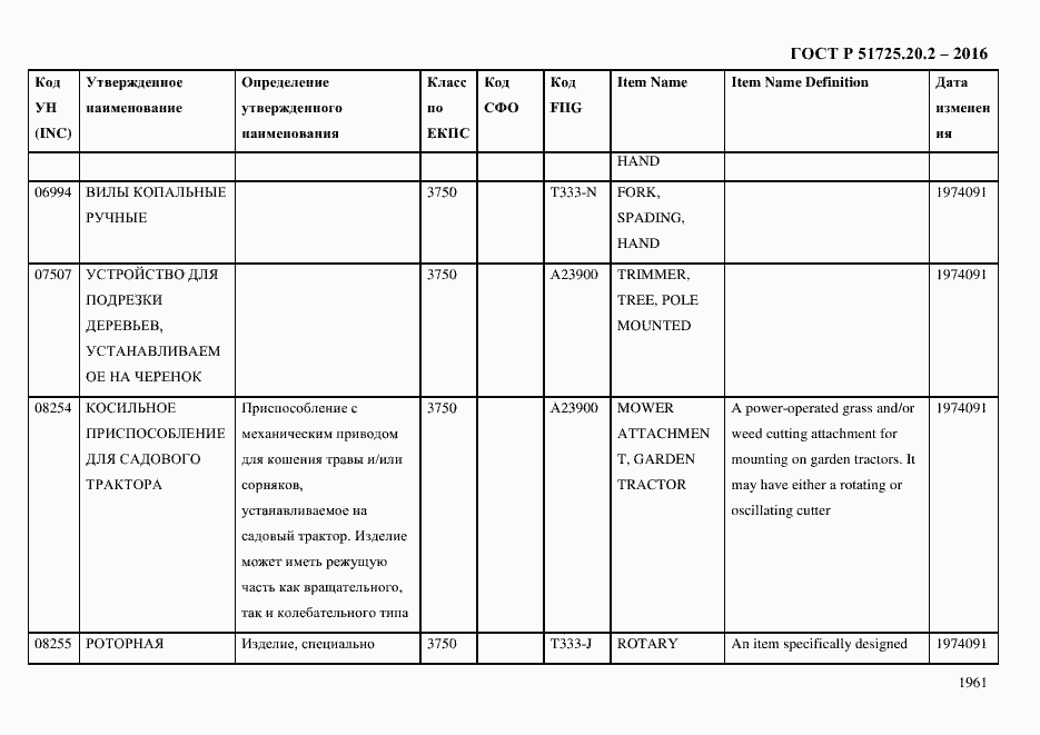 Страница 1973 ГОСТ Р 51725.20.2-2016