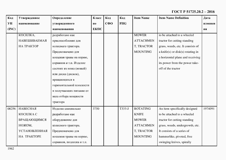 Страница 1974 ГОСТ Р 51725.20.2-2016