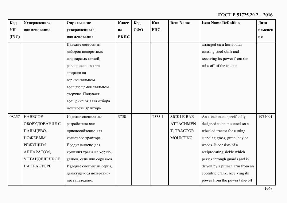 Страница 1975 ГОСТ Р 51725.20.2-2016