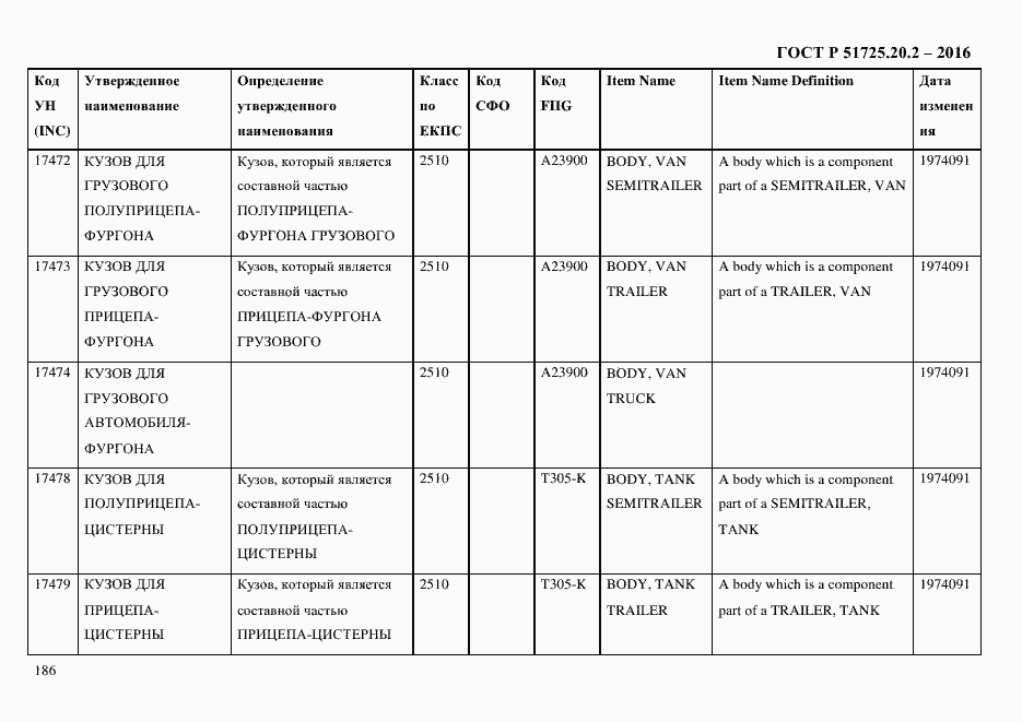 Страница 198 ГОСТ Р 51725.20.2-2016