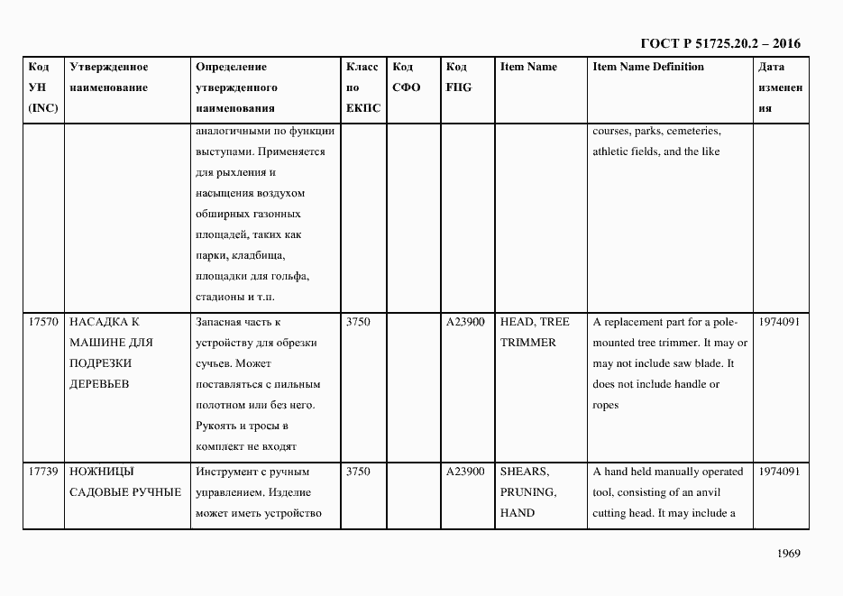 Страница 1981 ГОСТ Р 51725.20.2-2016